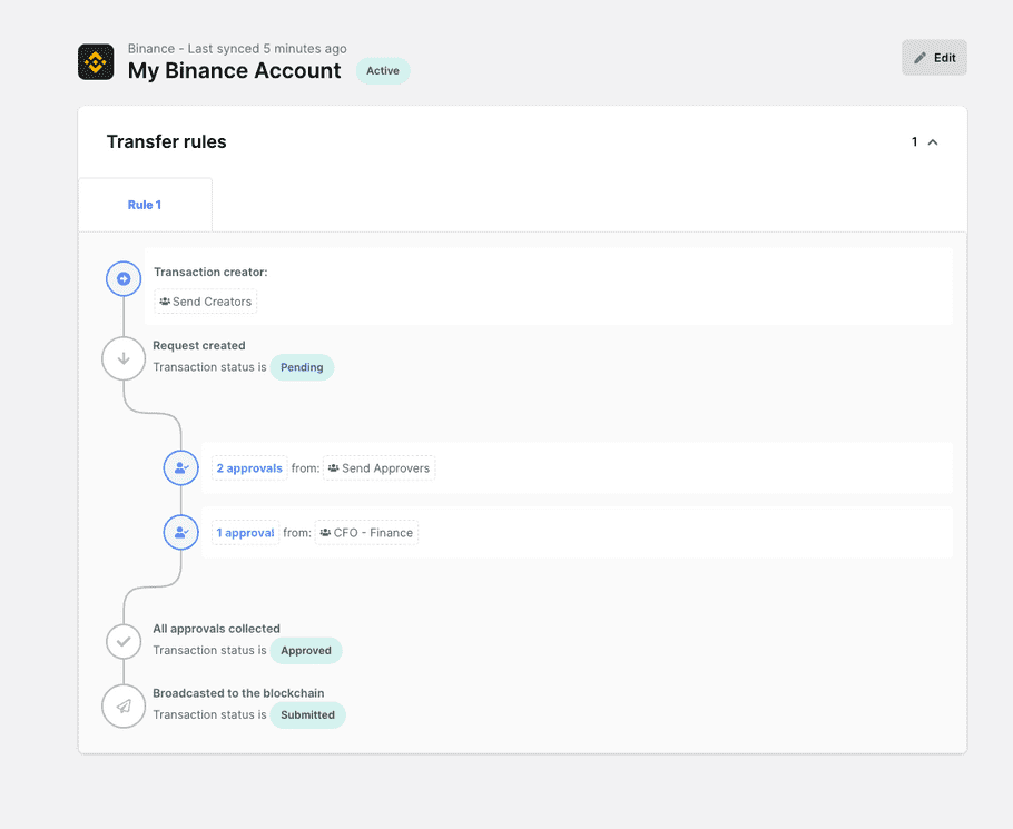 exchange txrules